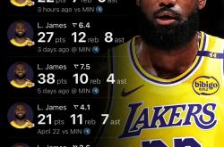 开云体育官网-关于乒乓球明星詹姆斯将夺冠的信息