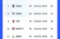 开云下载-关于意甲球队赛季计划调整，备战最后几轮积分榜的信息