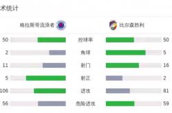 开云官网-比尔森球场大胜，给意甲榜首位置造成冲击的简单介绍