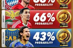 开云体育APP下载-包含欧冠夺冠热门突然跌破份，实力逐渐衰减的词条