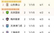 开云体育入口-中超联赛胜利之路，哪队能脱颖而出的简单介绍