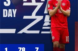 开云体育下载-丹麦横扫芬兰，轻松取得小组第一