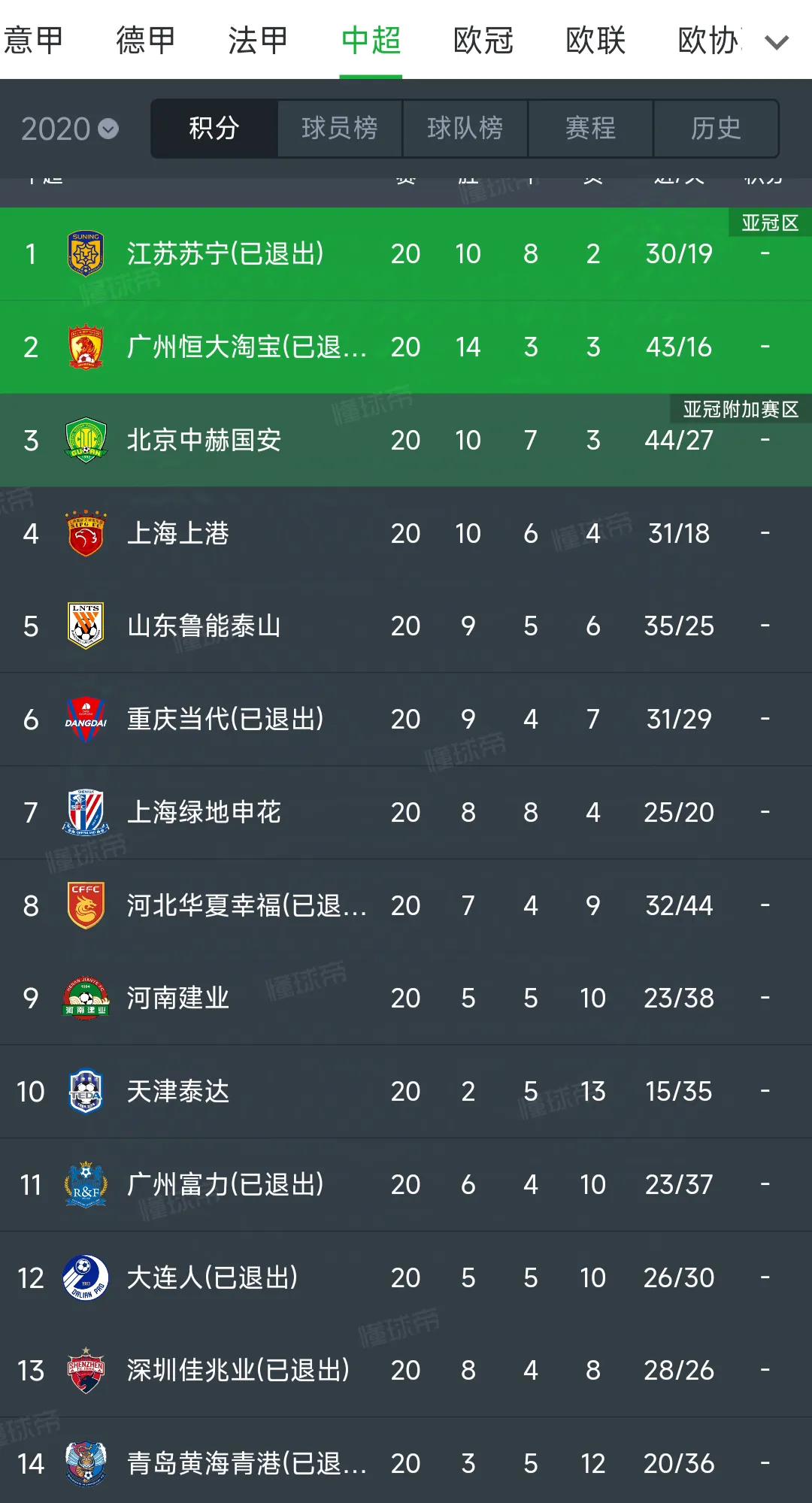 中超联赛胜利之路，哪队能脱颖而出的简单介绍