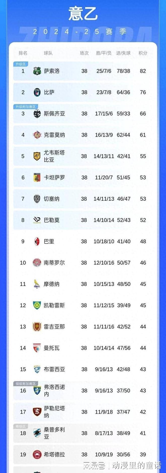 关于意甲球队赛季计划调整，备战最后几轮积分榜的信息