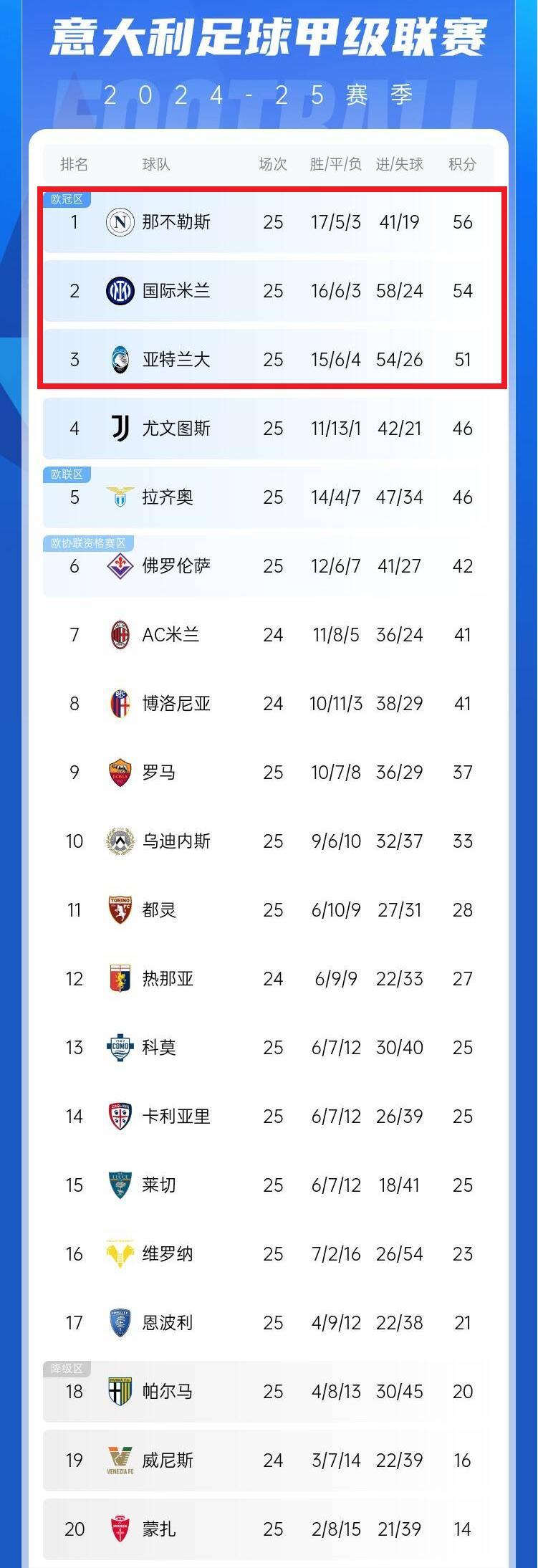 关于意甲球队赛季计划调整，备战最后几轮积分榜的信息