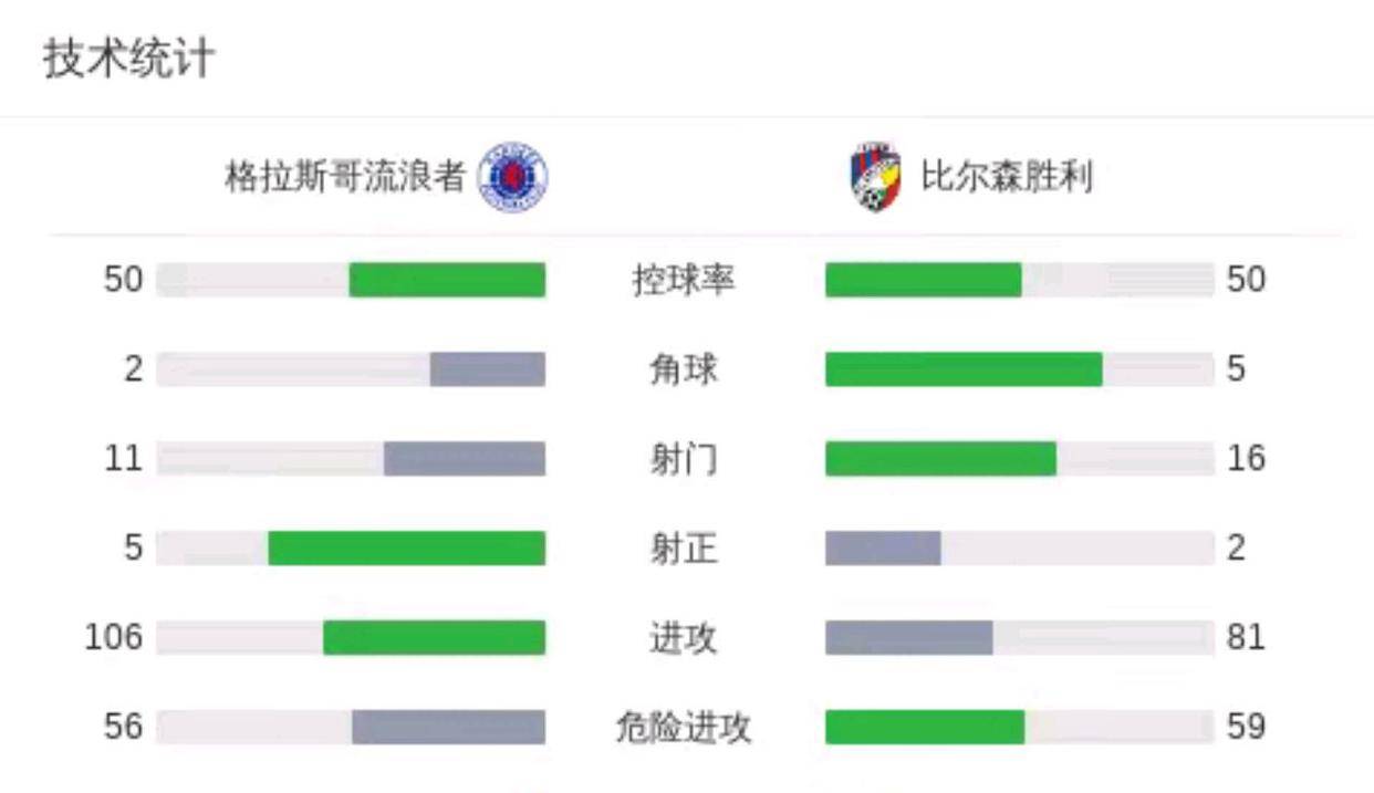比尔森球场大胜，给意甲榜首位置造成冲击的简单介绍