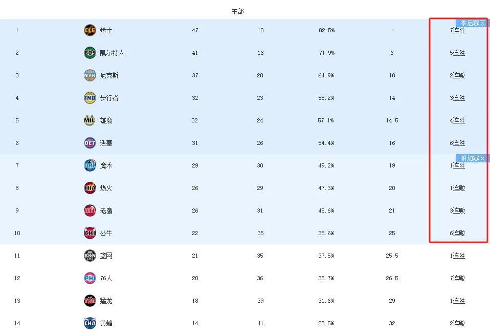 东部强队再战西部豪强NBA精彩对决双方势均力敌的简单介绍