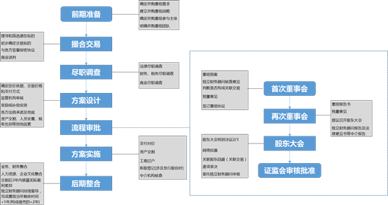 帕尔马俱乐部面临财务困境，寻求重组的简单介绍