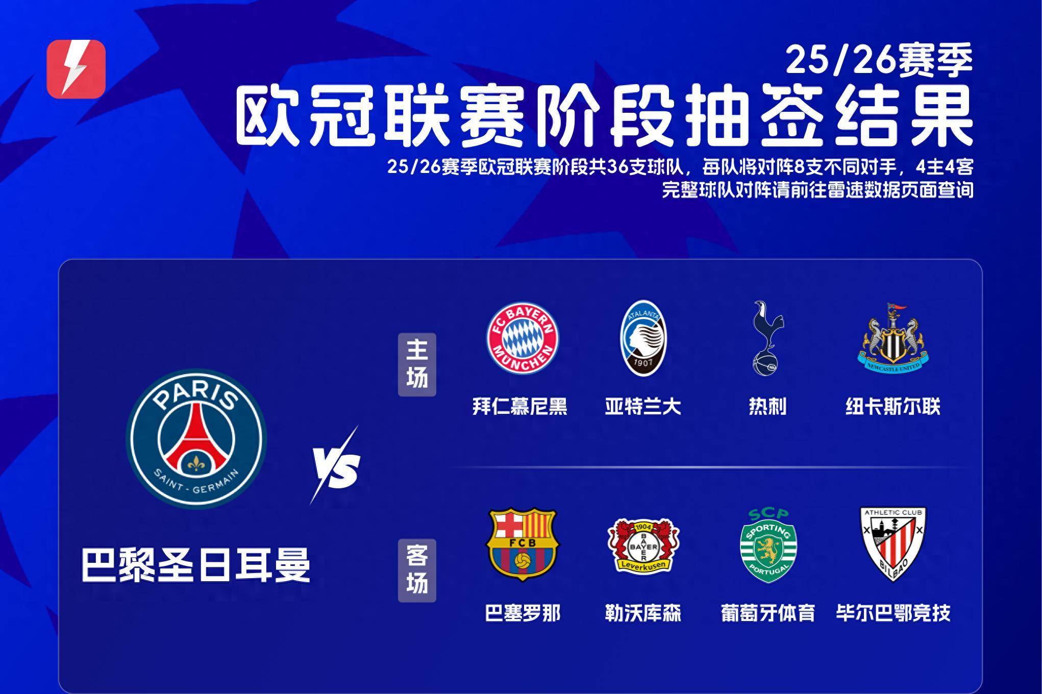 巴黎圣日耳曼再登巅峰,疲劳继续领跑 巴黎圣日耳曼再登巅峰,疲劳继续领跑